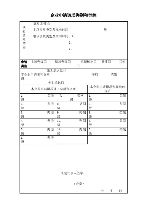 建筑业企业施工资质申请表