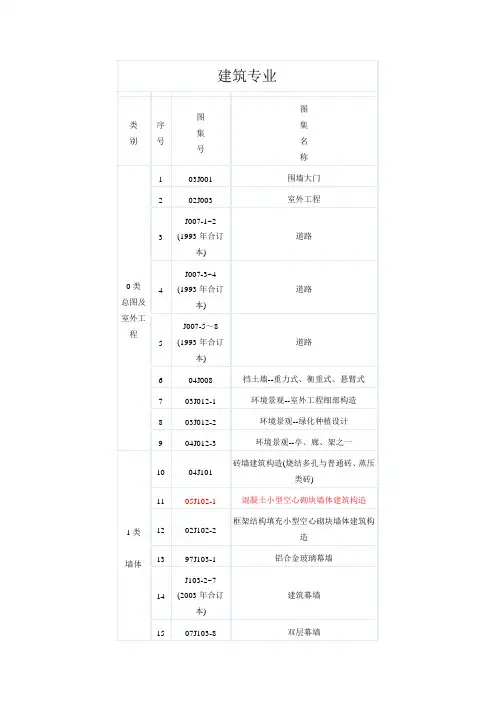 现行标准图集2010