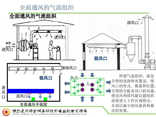 全面通风的气流组织要点