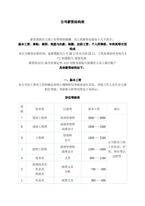 公司薪资结构表