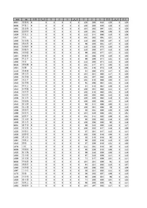 2011仁化中学高考成绩