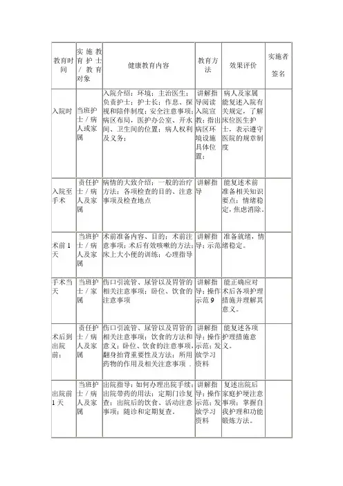 健康教育路径单