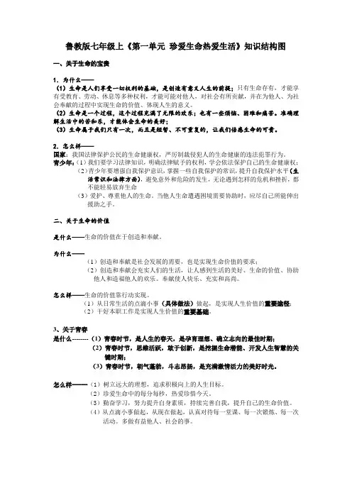 鲁教版七年级上《第一单元 珍爱生命热爱生活》知识结构图