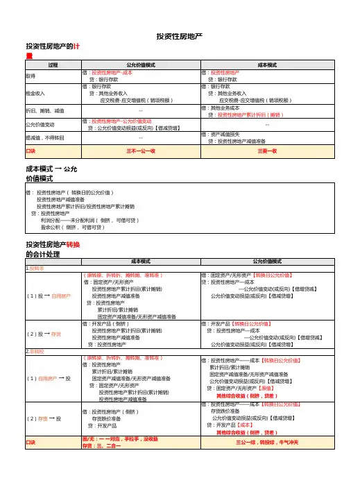 中级会计实务 投资性房地产 知识点总结