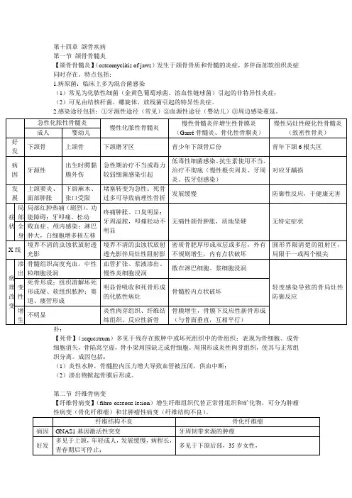 口腔知识 颌骨疾病