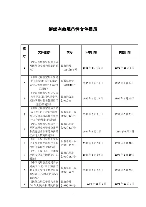 继续有效规范性文件目录(汇总)