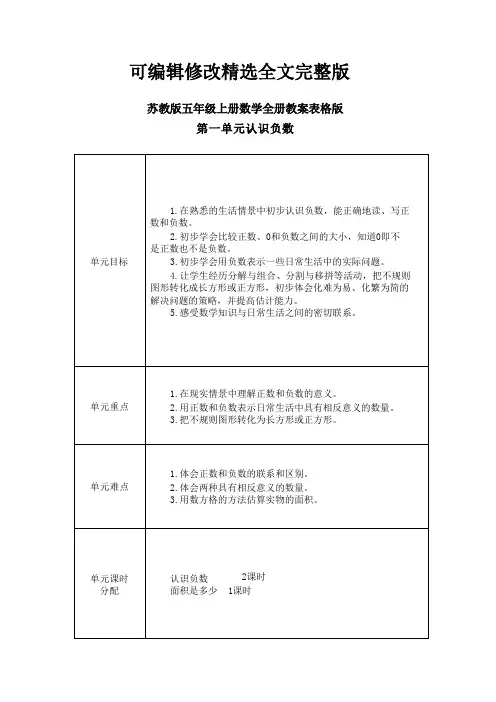 (2024版)苏教版五年级上册数学全册教案表格版