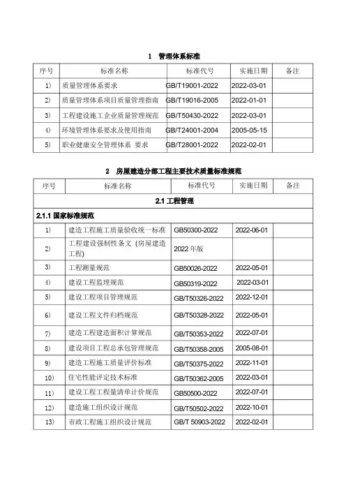 建设工程用常用标准规范清单