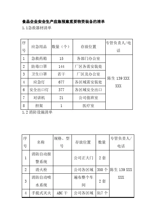 食品企业安全生产应急预案重要物资装备的清单