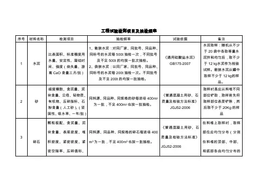 工程检测项目及抽检频率