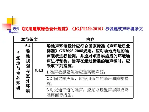 建筑声环境基本知识