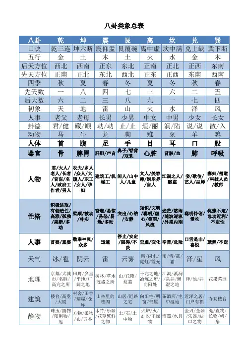八卦类象总表