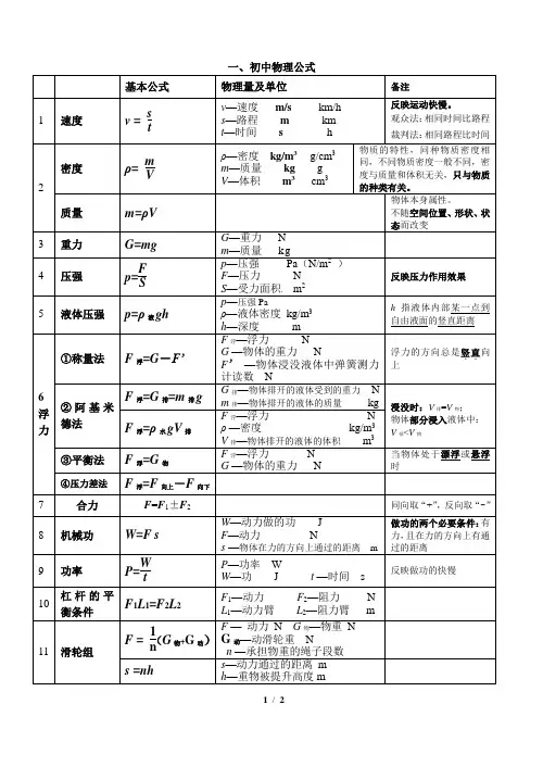 八年级沪科版物理公式汇总(精心制作)