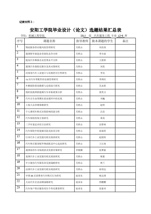 汽服12-6 毕业设计(论文)选题结果汇总表