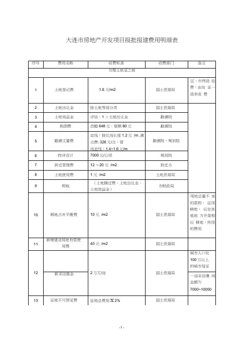 大连市房产开发项目报批报建费用明细表