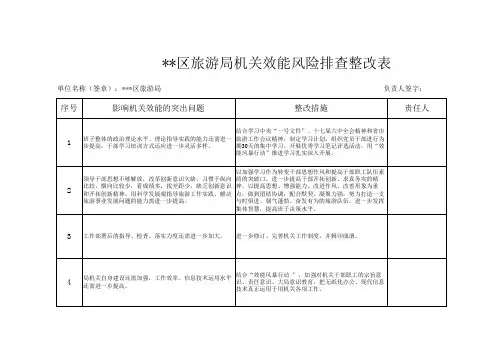 旅游局机关效能风险排查整改表