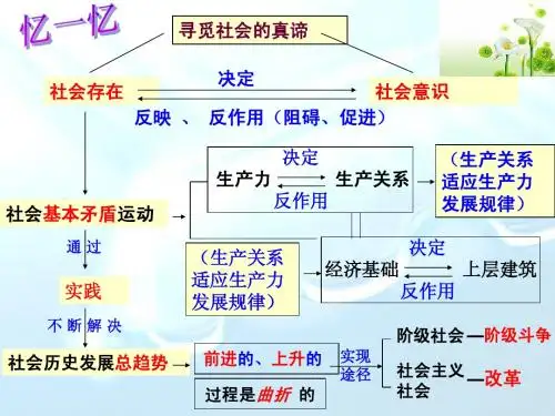 11.2社会历史的主体