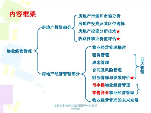 注册物业管理师培训课程物业经营管理课件