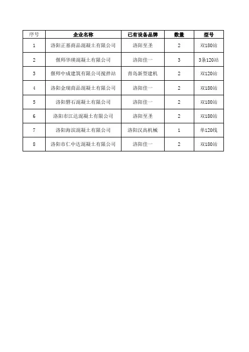 伊滨区搅拌站