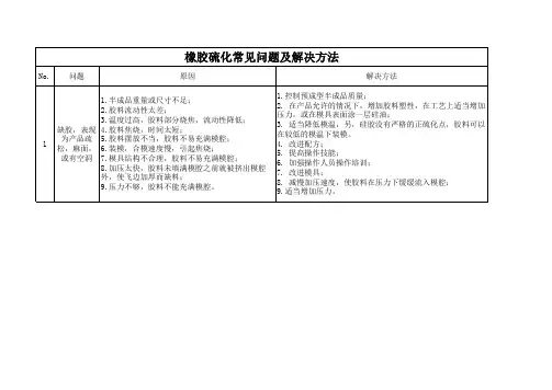 橡胶硫化常见问题及解决方法
