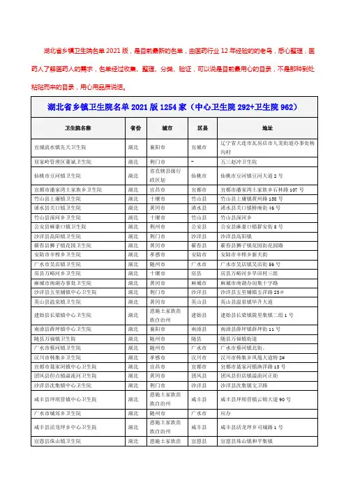 湖北省乡镇卫生院名单2021版1254家(中心卫生院292+卫生院962)