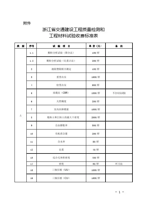 浙江省检测收费标准