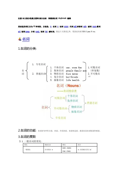 英语所有词性总结