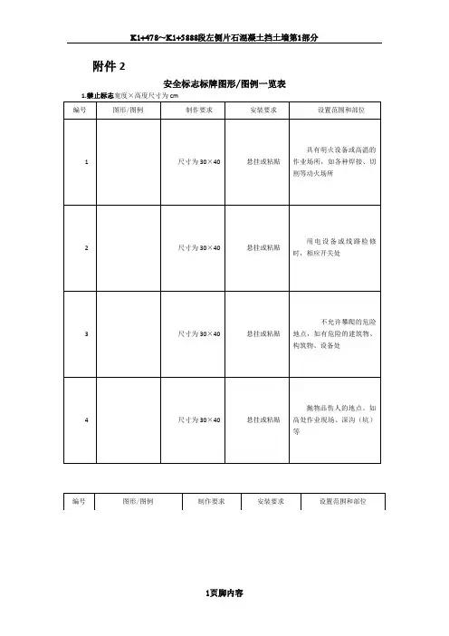 建筑工程安全标志标牌图形图例一览表