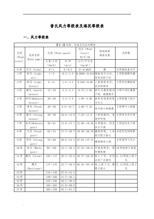风力及海况等级表