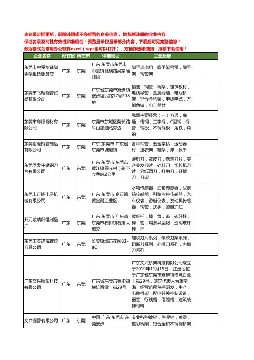 新版广东省东莞钢管架工商企业公司商家名录名单联系方式大全32家