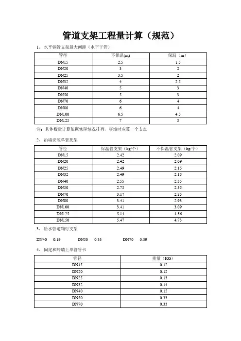 管道支架工程量计算(规范)
