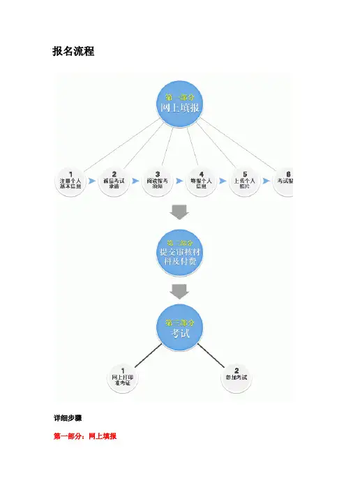 教师资格证报名流程