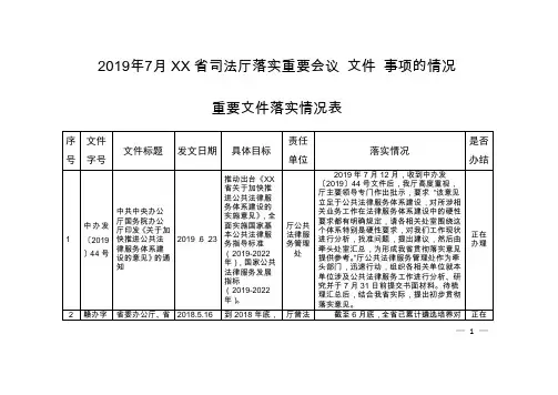 省司法厅落实重要会议文件事项的情况重要文件落实情况表【模板】