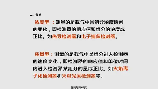 气相色谱检测器和应用PPT课件