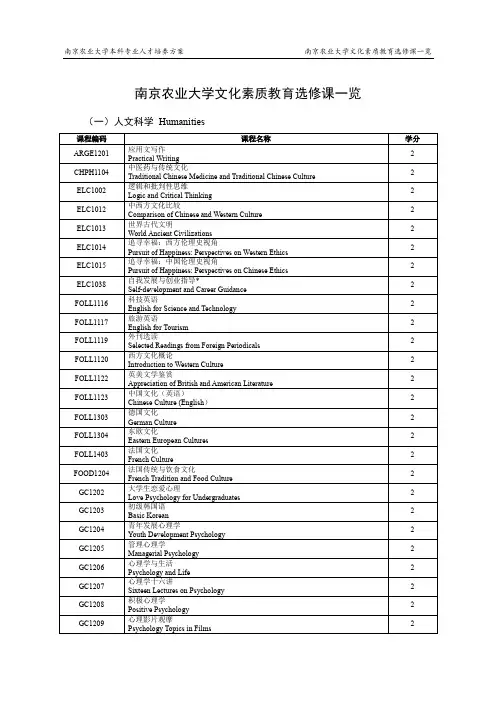 农业大学文化素质教育选修课