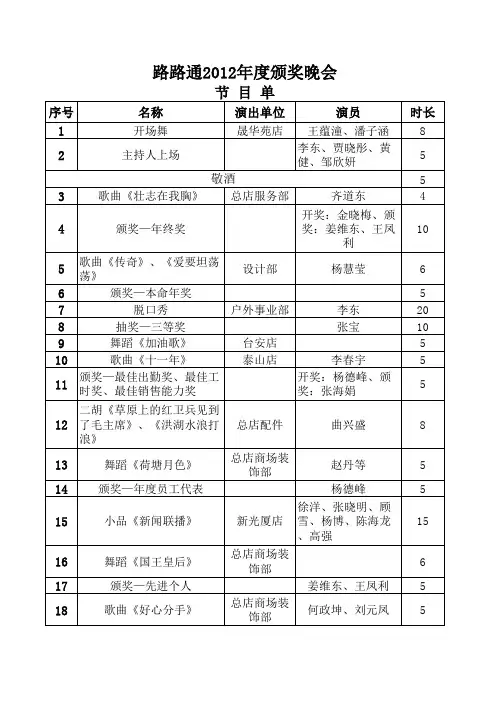 2012年度颁奖晚会节目单