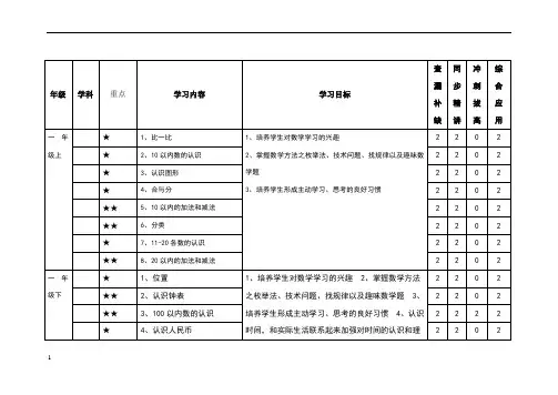 冀教版小学数学知识点