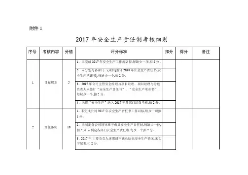 安全生产责任制考核细则