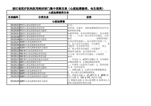 浙江省医疗机构医用耗材部门集中采购目录(心脏起搏器类、电生理