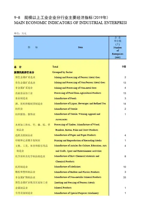 西藏统计年鉴2020：规模以上工业企业分行业主要经济指标(2019年)