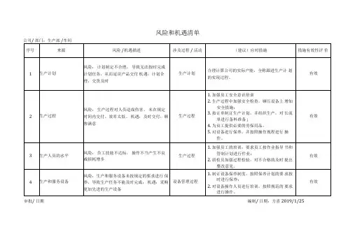 风险和机遇清单