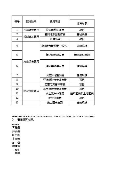 项目开发前期费用预算表