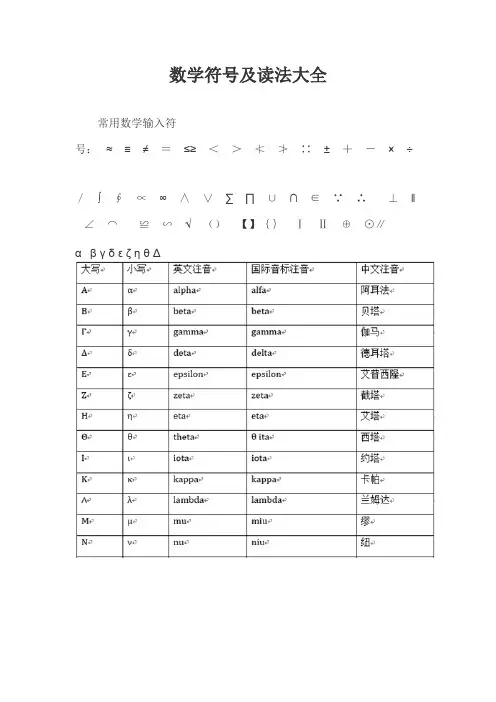 数学符号及读法大全