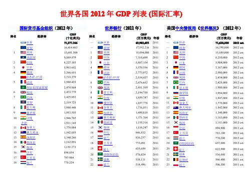 世界各国2012年GDP列表 (国际汇率)