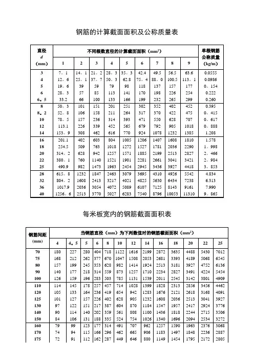 混凝土构件中钢筋计算截面面积及公称质量统计表