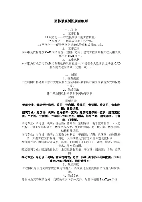 景观制图标准