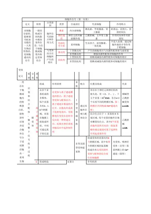 细胞生物学十二章  细胞的信号传导