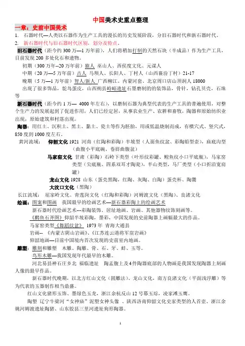 中国美术史内容要点全解