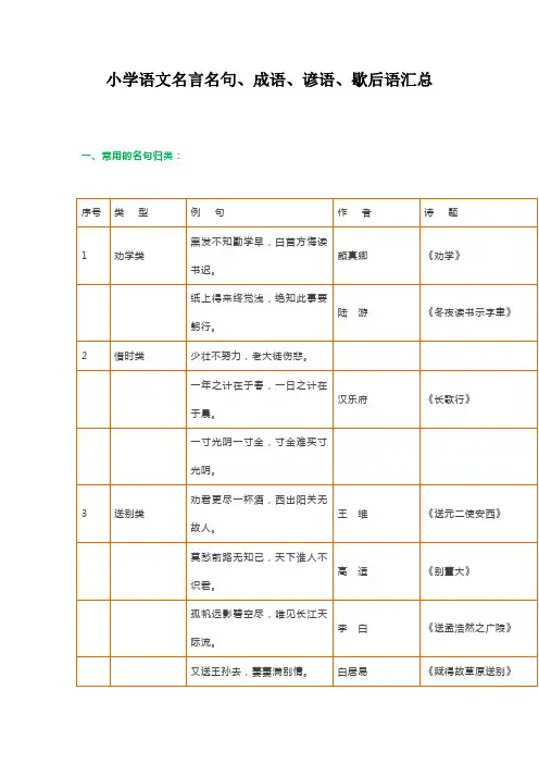小学语文名言名句、成语、谚语、歇后语汇总