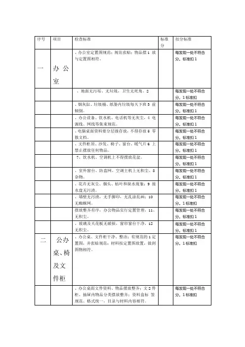 办公室6S考核细则